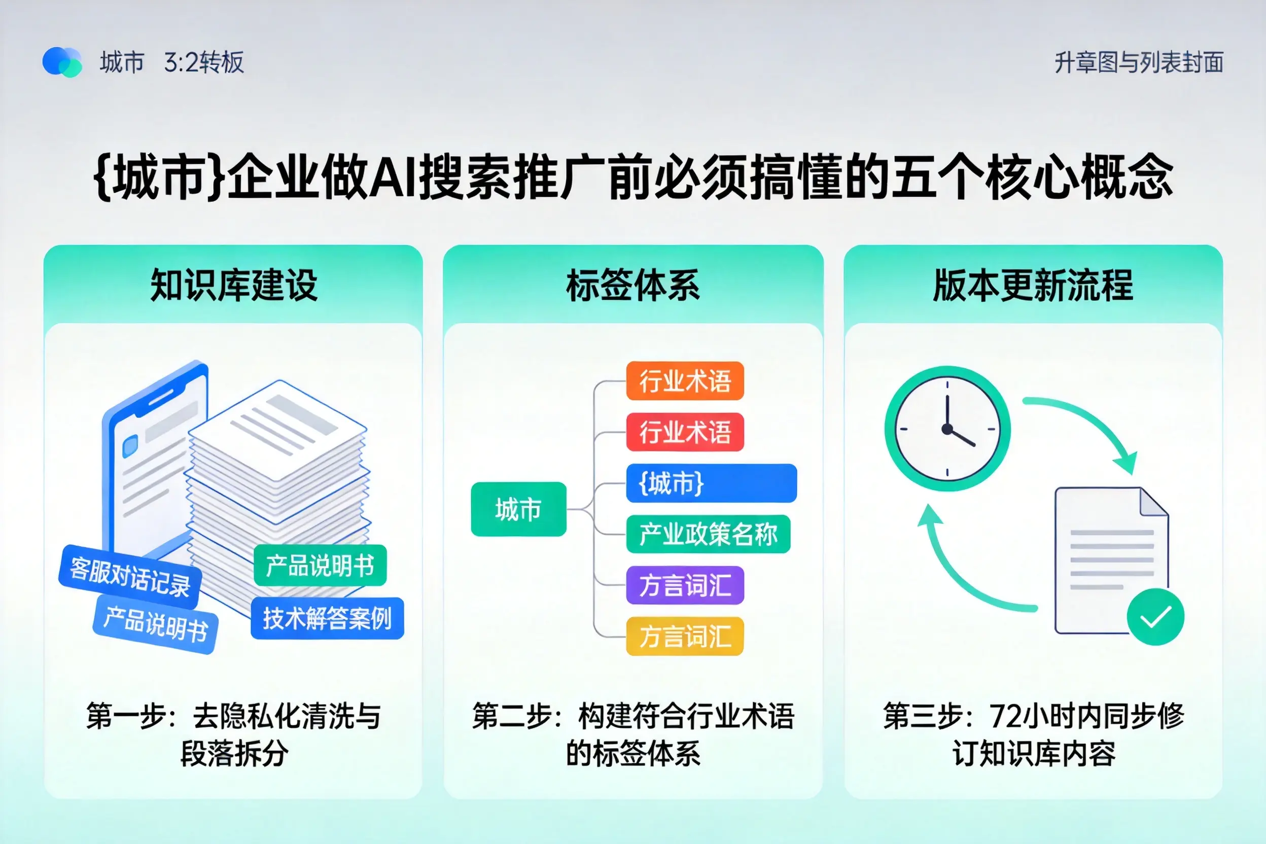天长企业做AI搜索推广前必须搞懂的五个核心概念
